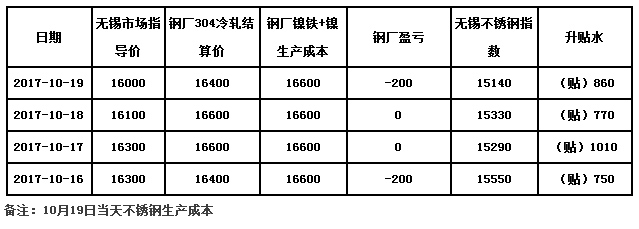 开元网站登录入口价格