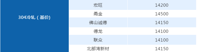 佛山开元网站登录入口管厂