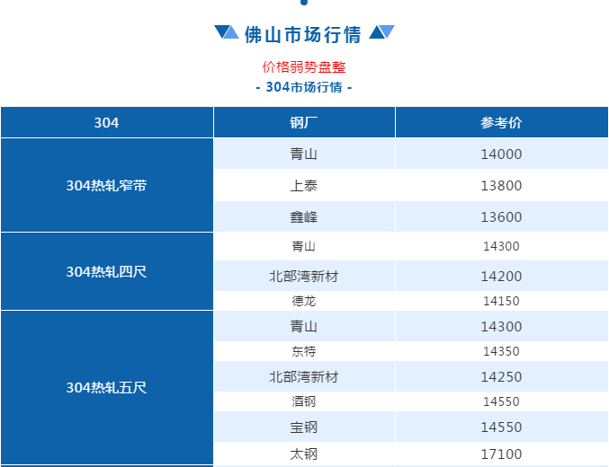 开元网站登录入口管加工