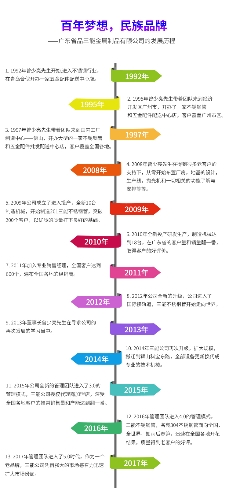 开元网站登录入口异型管